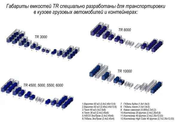 Емкость пластиковая для хранения удобрений (КАС/ЖКУ) ЭКОПРОМ TR, 4500 л, красный [107.4501.101.0]