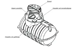 Емкость подземная U 2000 oil черный